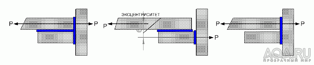 для форума