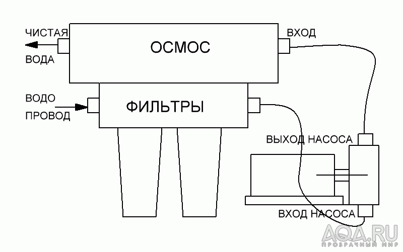 для форума