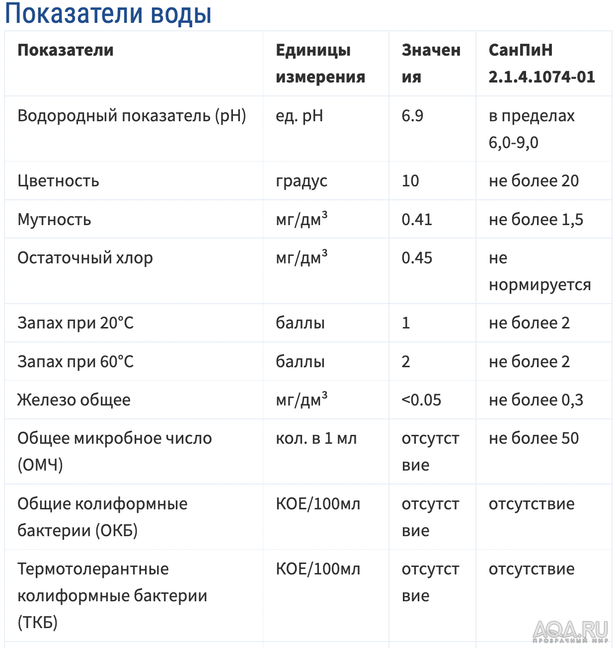 Увядают растения в Новом аквариуме