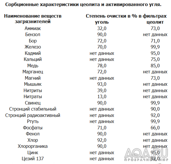 про фильтрацию и фильтры