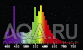 osram 640