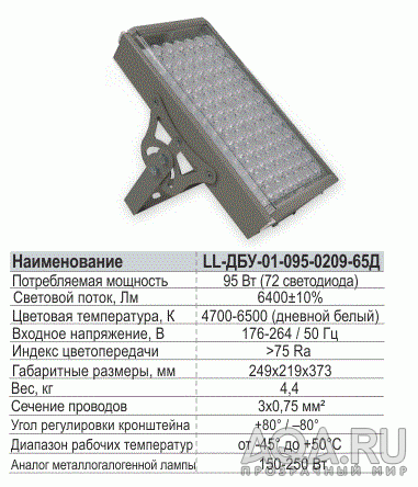 Для продаж