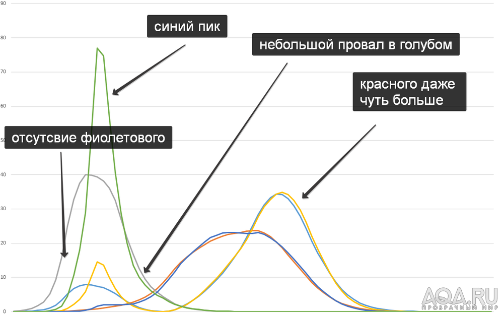 для форума