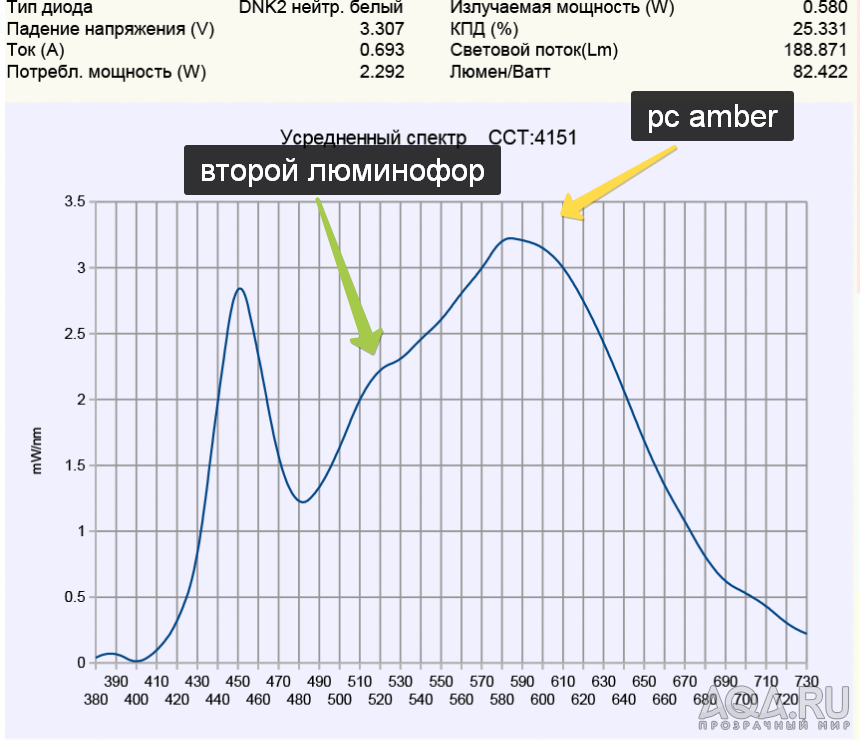 для форума