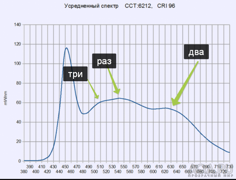 для форума