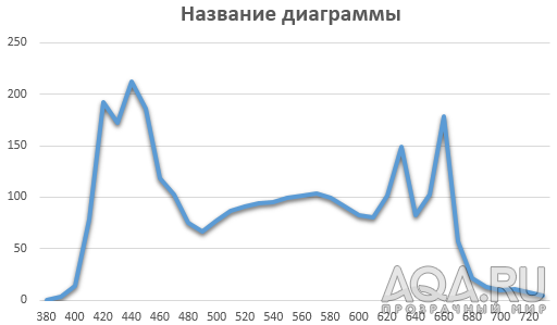 для форума