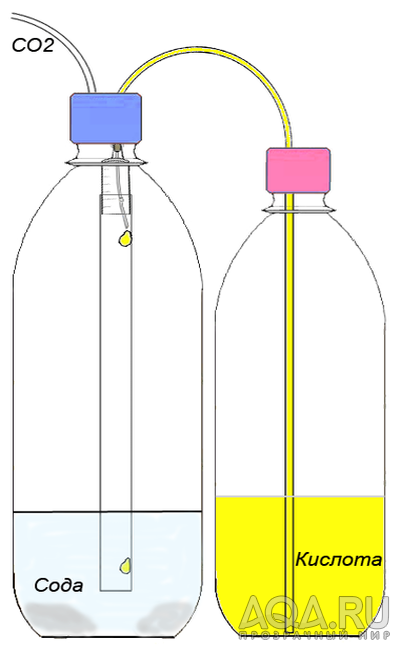 Система со. Со2 для аквариума схема генератора. Генератор со2 на соде и лимонной кислоте. Генератор со2 для аквариума с лимонной кислотой. Схема Генератор со2 бражка.