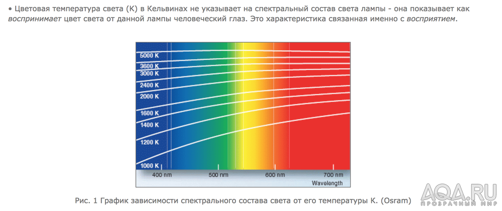 Нужна помощь в выборе ламп