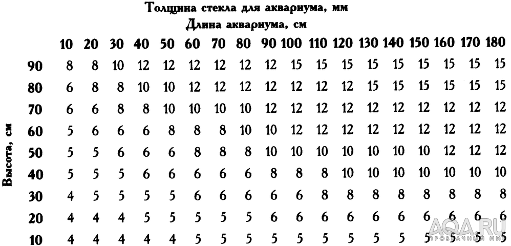 Стеллаж для аквариума из бруса своими руками