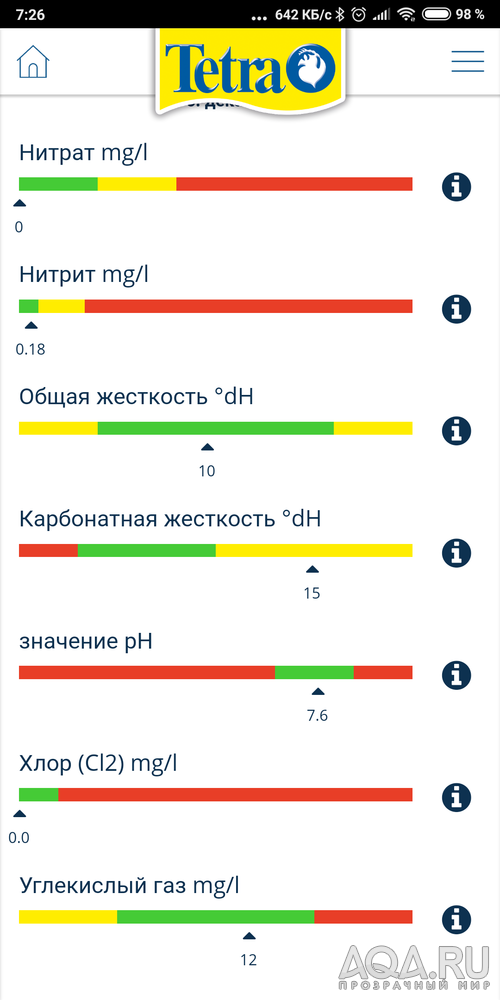 Что с петухом?