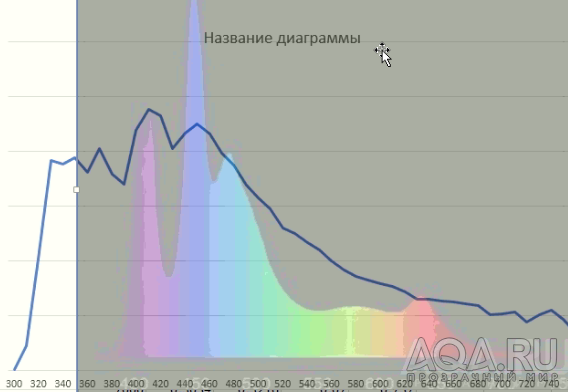 Китайский аналог COB Sunlike