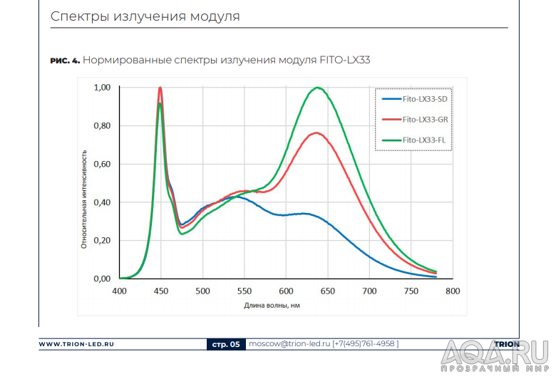 Жизнеспобен ли такой вариант ?