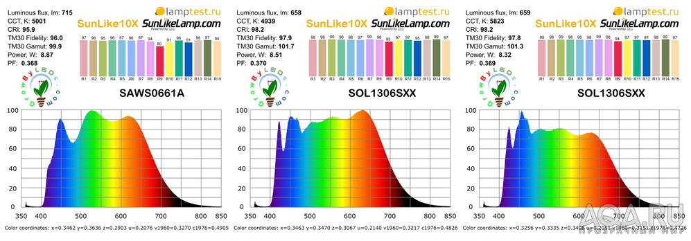 Китайский аналог COB Sunlike