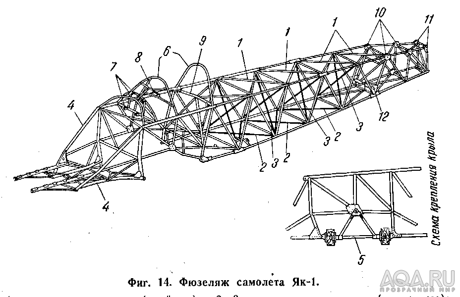 Противники с конструкцией крыльев. Конструкционно силовая схема фюзеляжа. Каркас ферменного фюзеляжа. Ферменный фюзеляж самолета. Ферменная схема каркасов фюзеляжа.