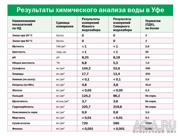 Эксперименты со вторичной оптикой