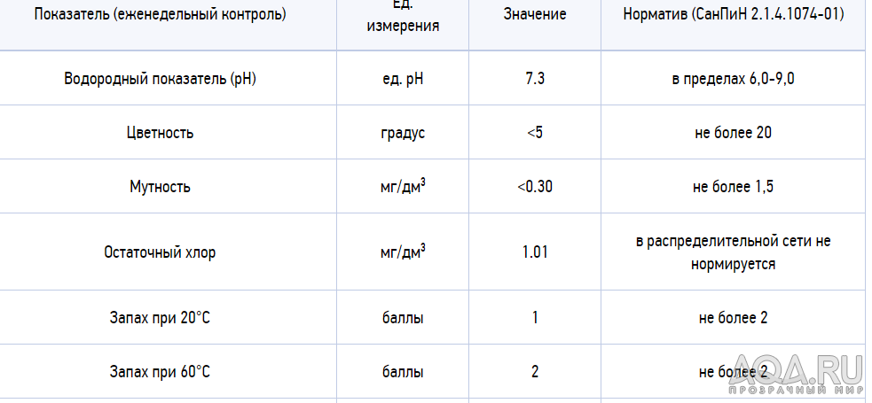 Есть ли перенаселение