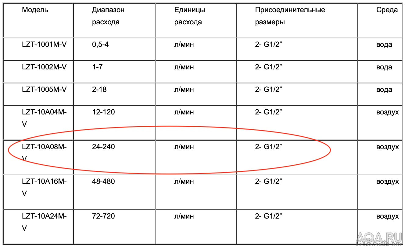 Компрессор , реальная производительность.