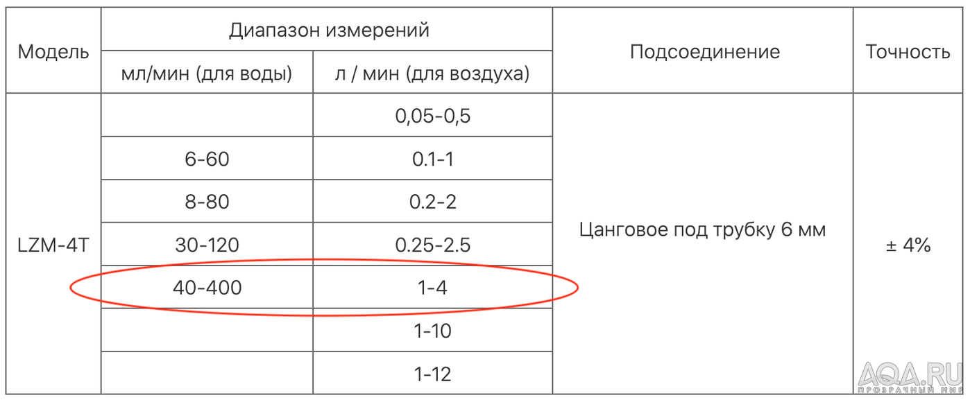 Компрессор , реальная производительность.