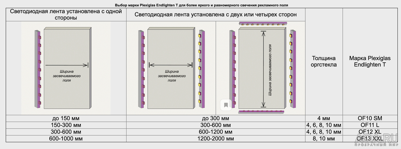 СД подсветка фона ada light screen