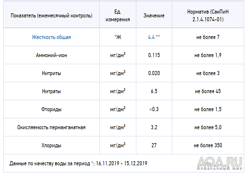 Вопрос по запуску аквариума и тестам.