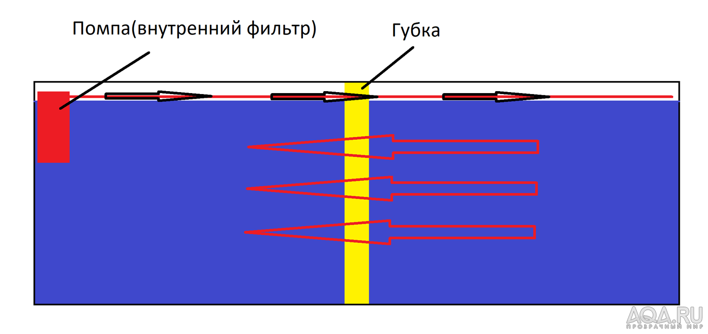 Для форума