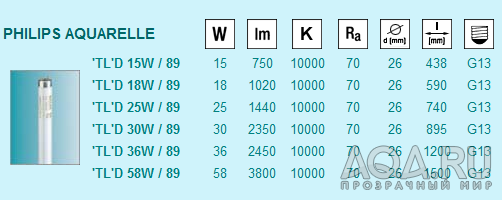 типоразмеры ламп Philips Aquarelle