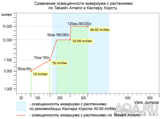 lm/liter