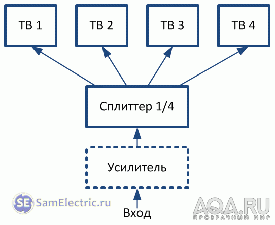 схемазвезда