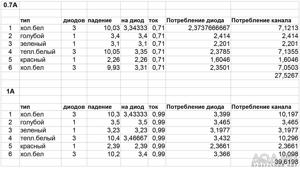 Электрические измерения сборки DNK