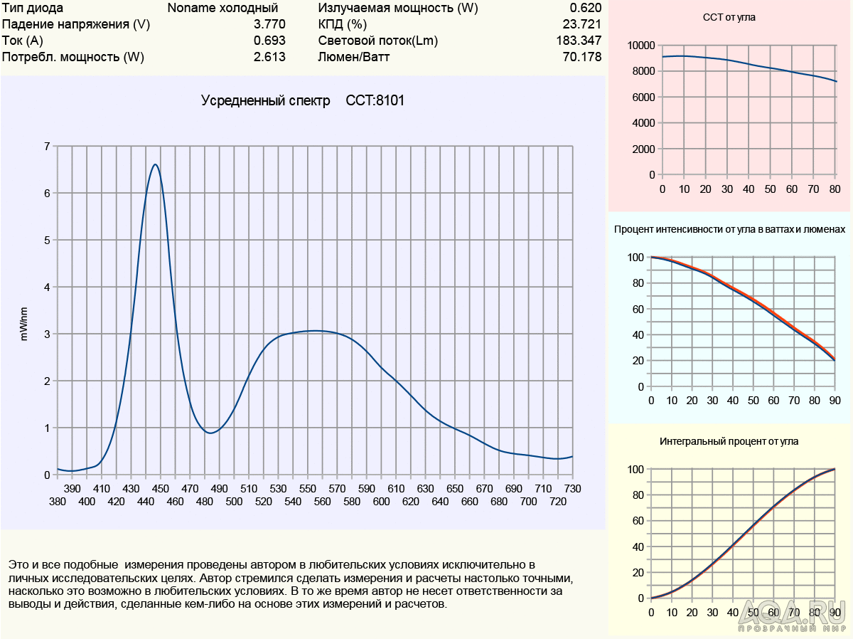 Диод noname холодный