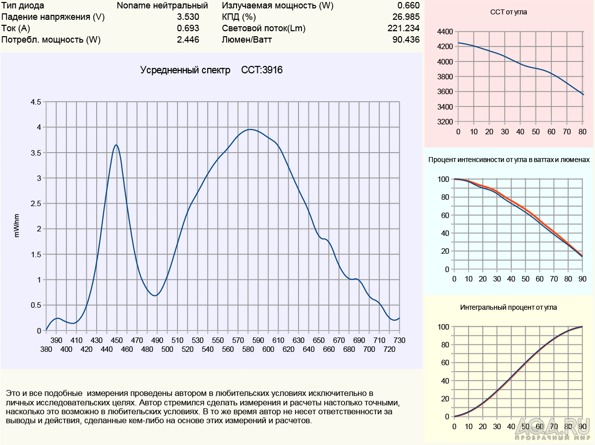 диод noname холодный