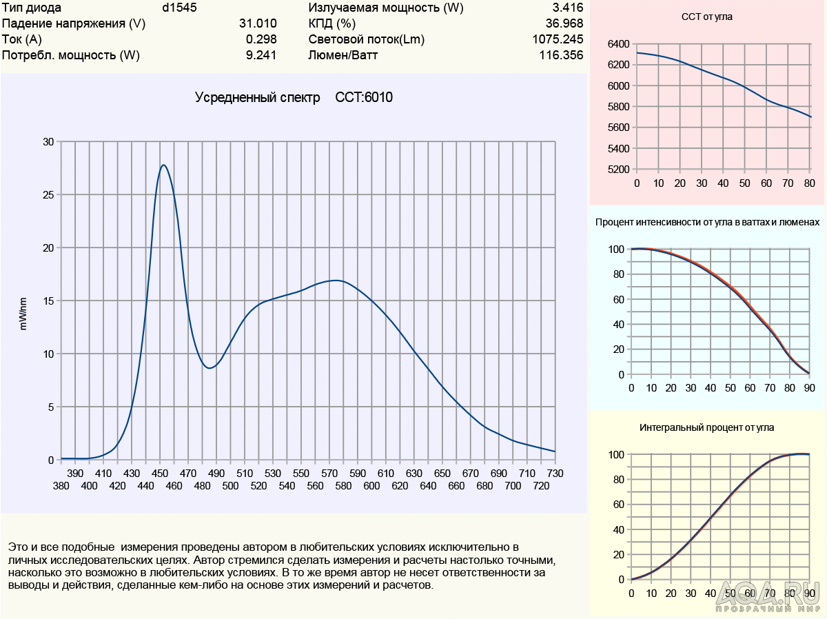 диод d1545