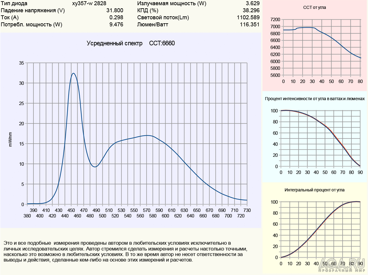 диод xy357