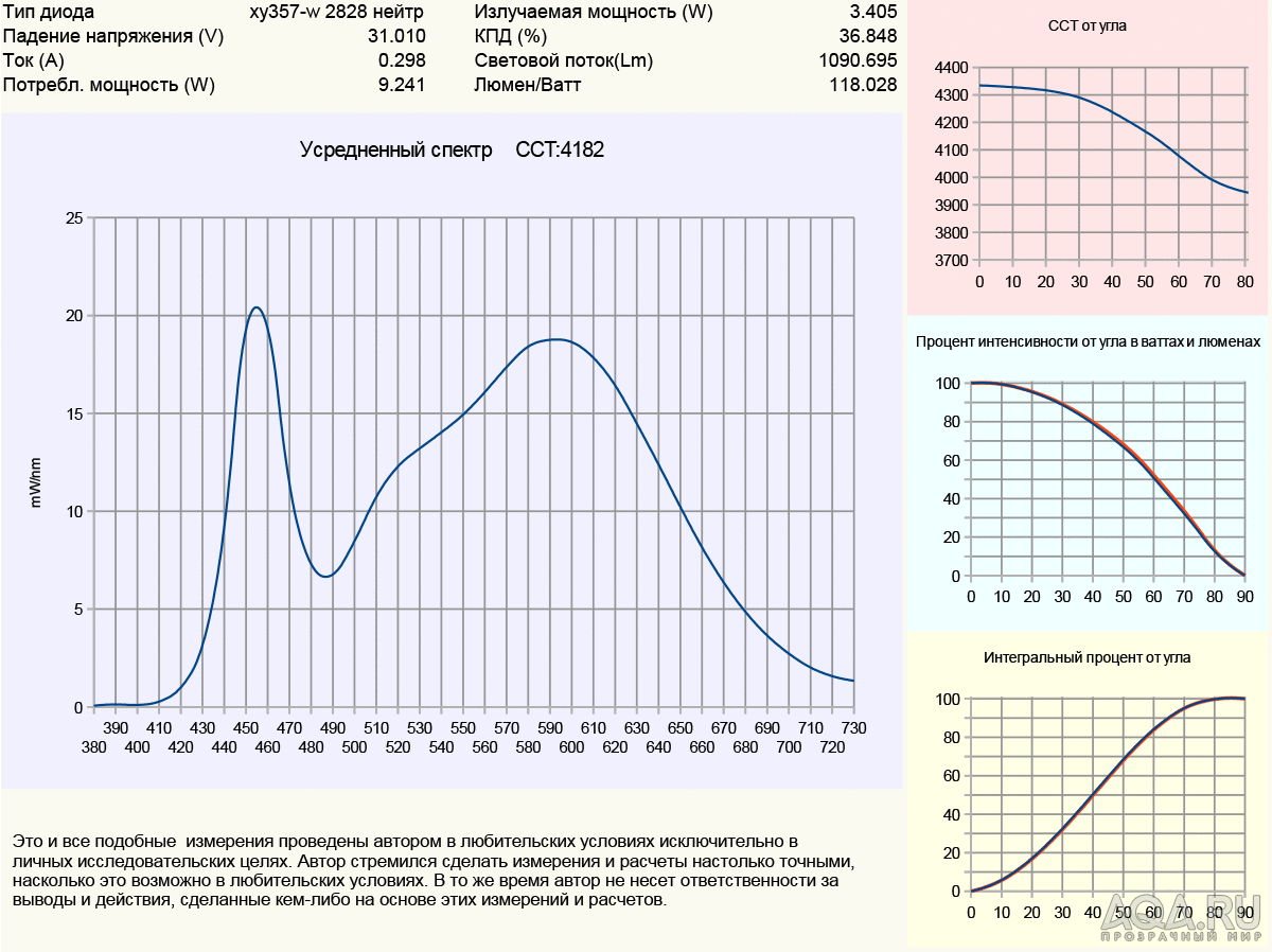 диод xy357 нейтральный