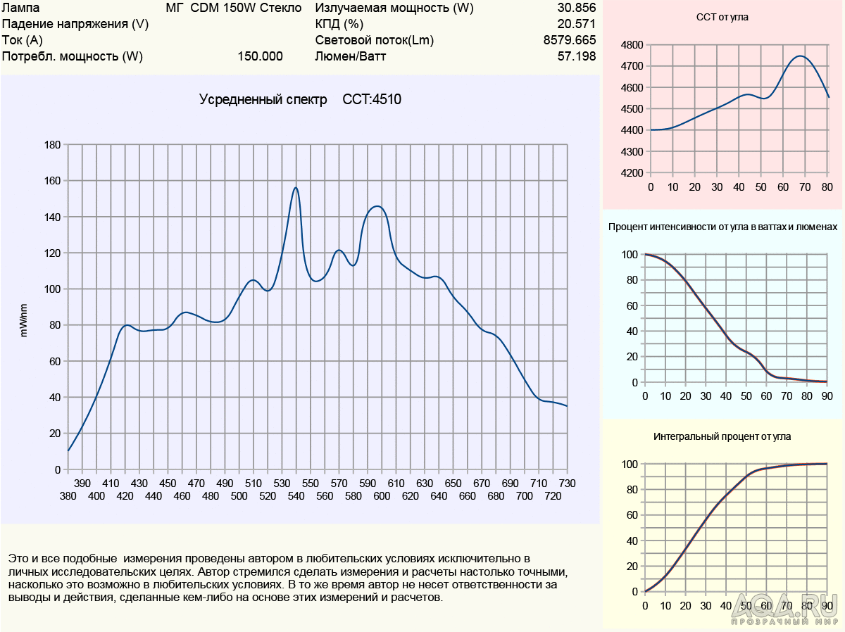 МГ CDM со стеклом