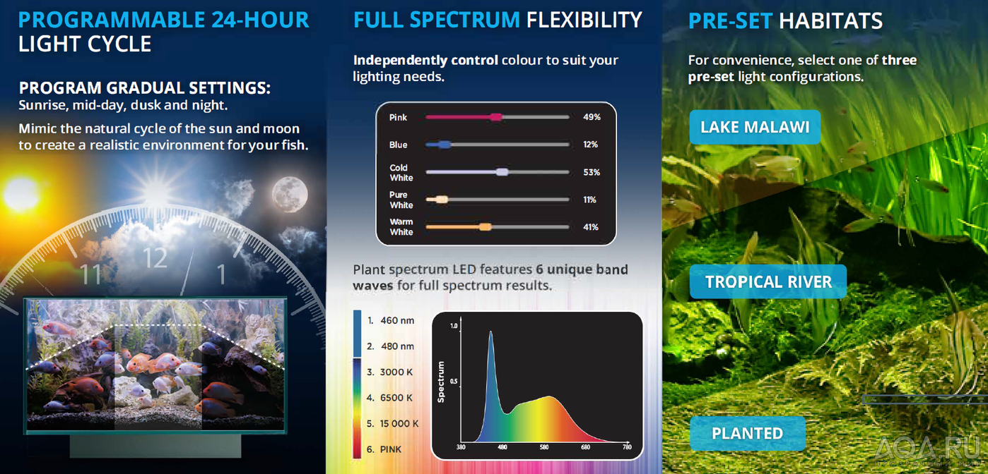 Выбор между Fluval Plant LED и Chihiros WRGB