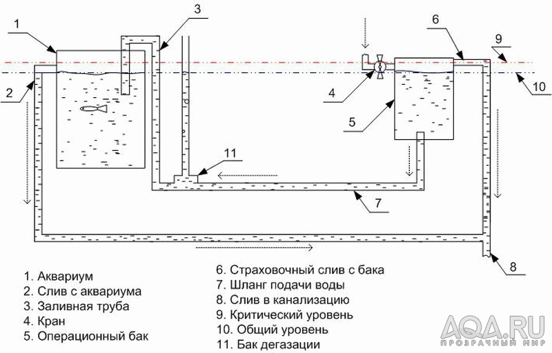 И еще вариант