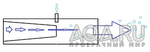 схема работы диффузора