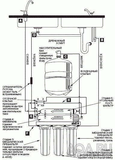 бытовой обратный осмос-схема
