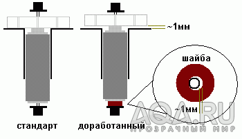 ротор2