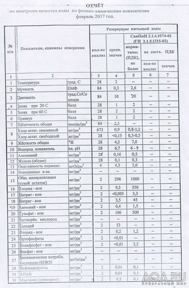 Отчет по качеству воды февраль 2017