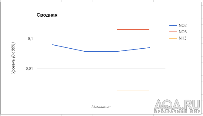 Тесты воды акваса