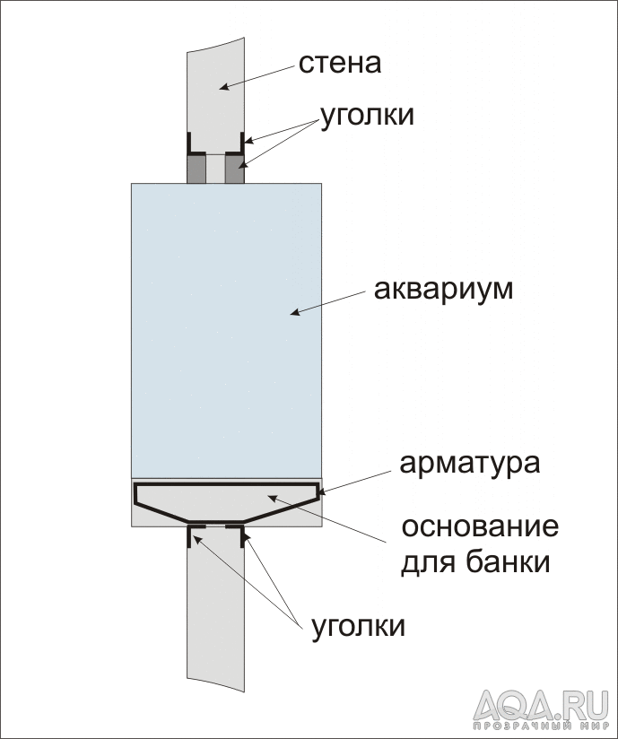 проем в разрезе