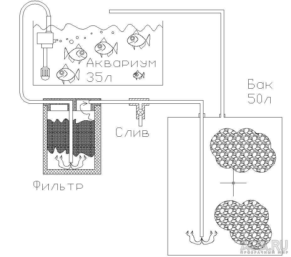 Проект РУЧЕЁГ , схема