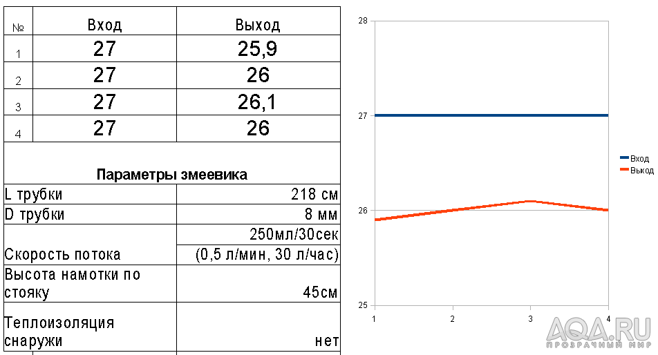 тест пингвина 2