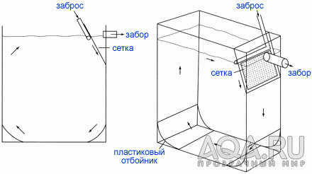 для форума