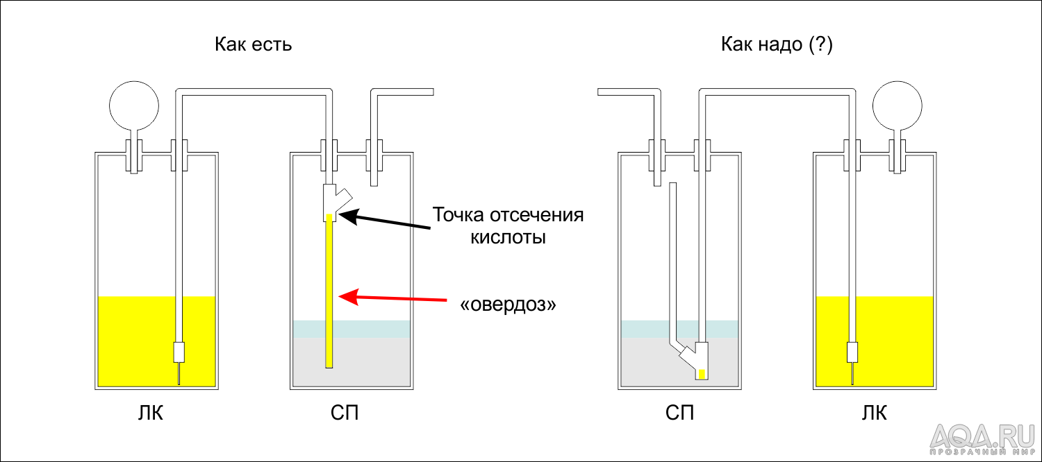 для форума