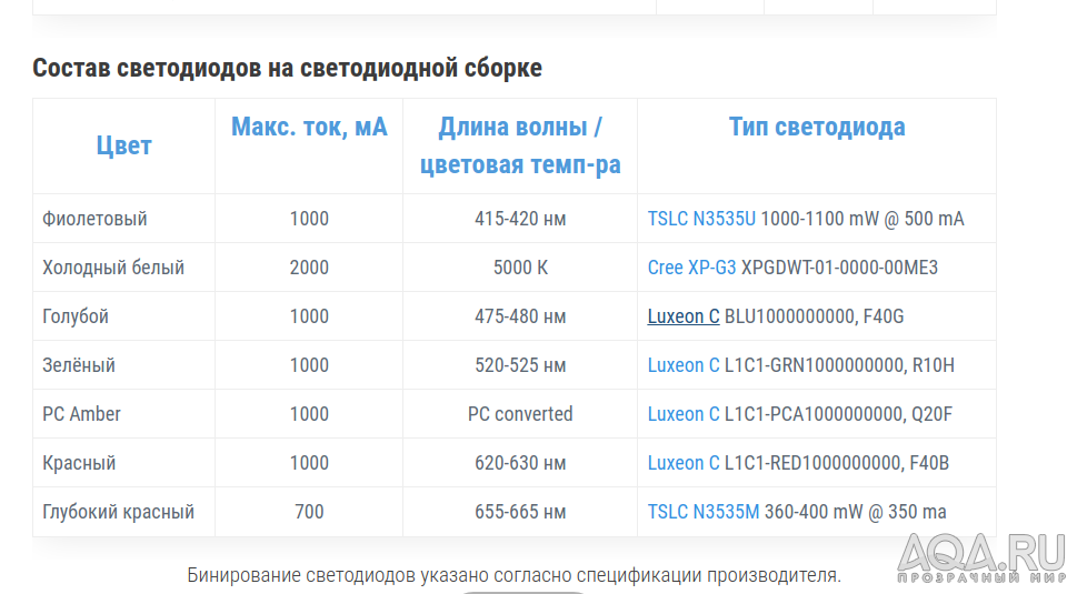 Стоит ли менять белые диоды?