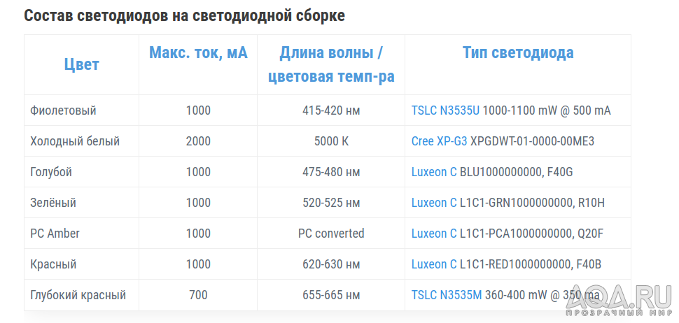 Светильник фирмы Aqua LED