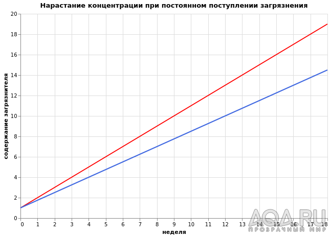 Природные альгициды. Подмены, а может это вредно?